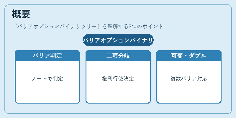 概要(バリアオプションバイナリツリー)の図解