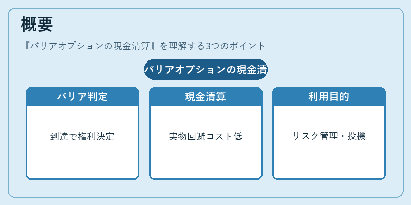 概要（バリアオプションの現金清算）の図解