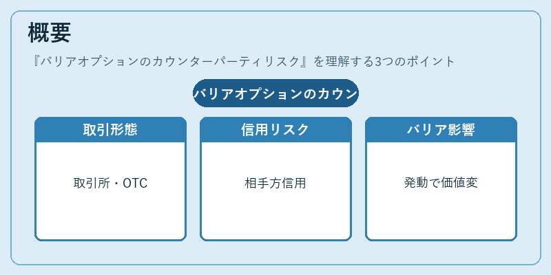 概要(バリアオプションのカウンターパーティリスク)の図解