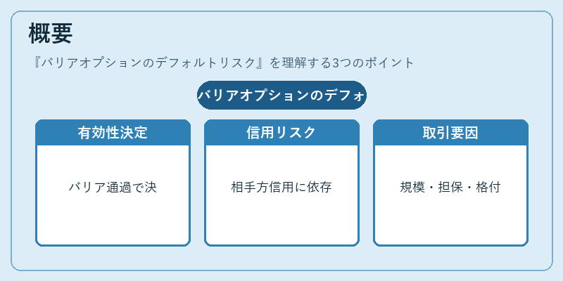 概要(バリアオプションのデフォルトリスク)の図解