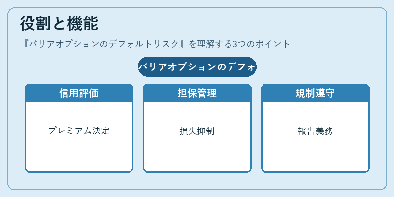 役割と機能(バリアオプションのデフォルトリスク)の図解
