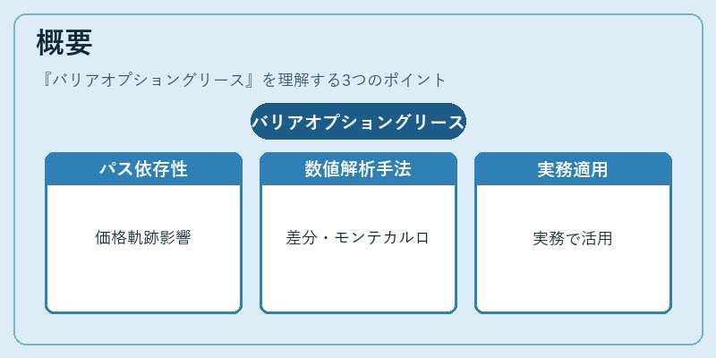 概要（バリアオプショングリース）の図解
