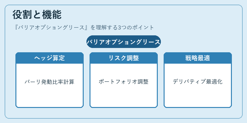 役割と機能（バリアオプショングリース）の図解