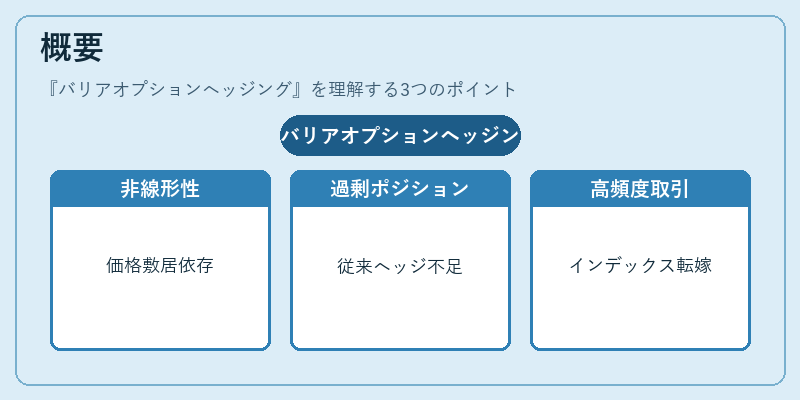概要（バリアオプションヘッジング）の図解