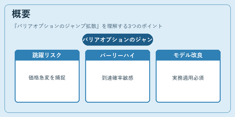 概要（バリアオプションのジャンプ拡散）の図解