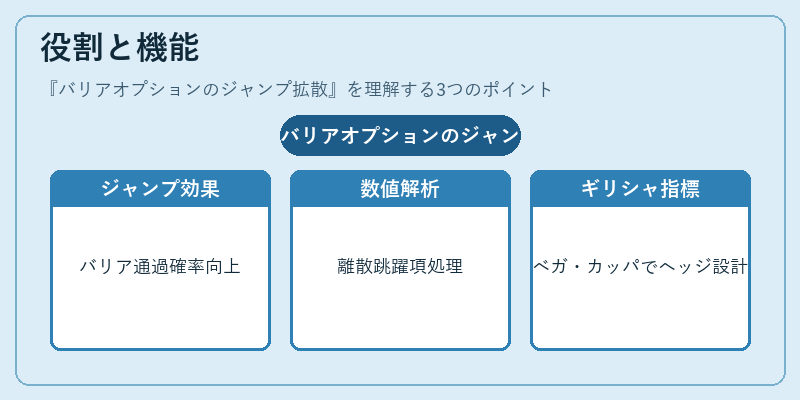役割と機能（バリアオプションのジャンプ拡散）の図解