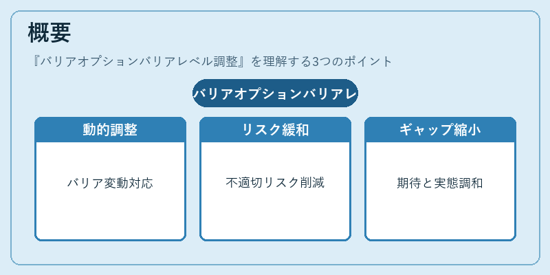 概要(バリアオプションバリアレベル調整)の図解