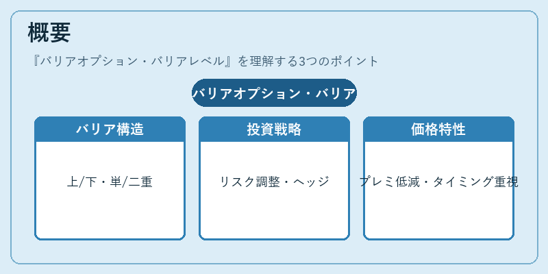 概要（バリアオプション・バリアレベル）の図解