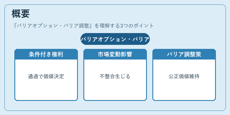 概要（バリアオプション・バリア調整）の図解