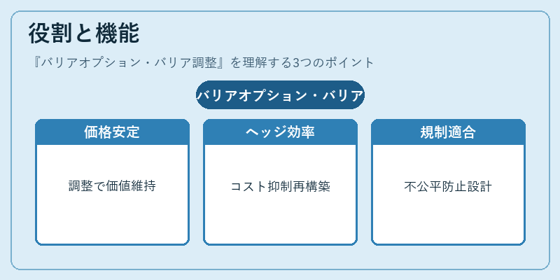 役割と機能（バリアオプション・バリア調整）の図解