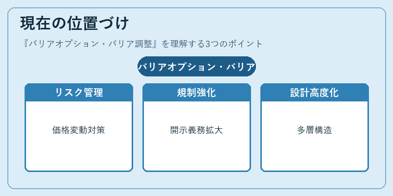 現在の位置づけ（バリアオプション・バリア調整）の図解