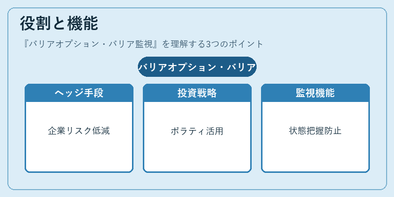 役割と機能（バリアオプション・バリア監視）の図解