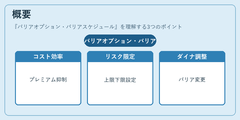 概要（バリアオプション・バリアスケジュール）の図解