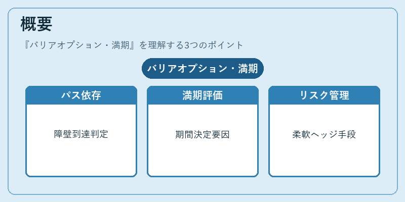概要（バリアオプション・満期）の図解