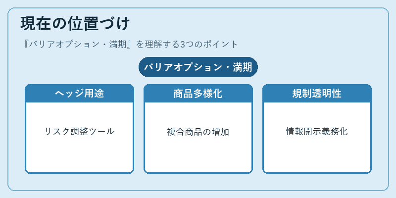現在の位置づけ（バリアオプション・満期）の図解