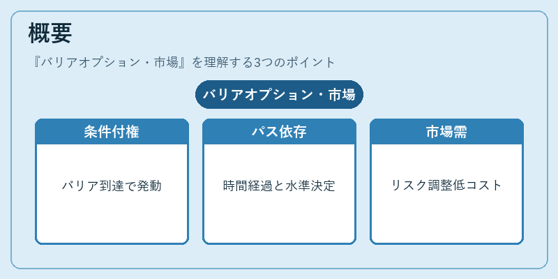 概要（バリアオプション・市場）の図解