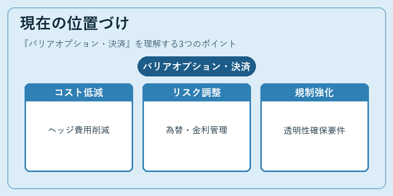 現在の位置づけ(バリアオプション・決済)の図解