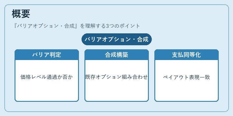 概要(バリアオプション・合成)の図解