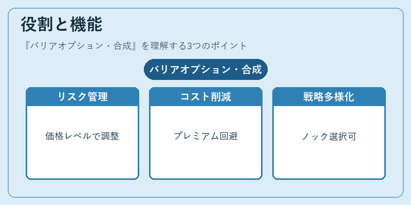 役割と機能(バリアオプション・合成)の図解