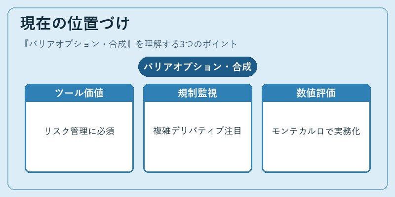 現在の位置づけ(バリアオプション・合成)の図解