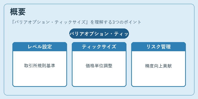 概要（バリアオプション・ティックサイズ）の図解