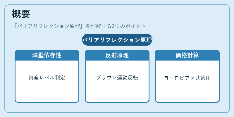 概要（バリアリフレクション原理）の図解