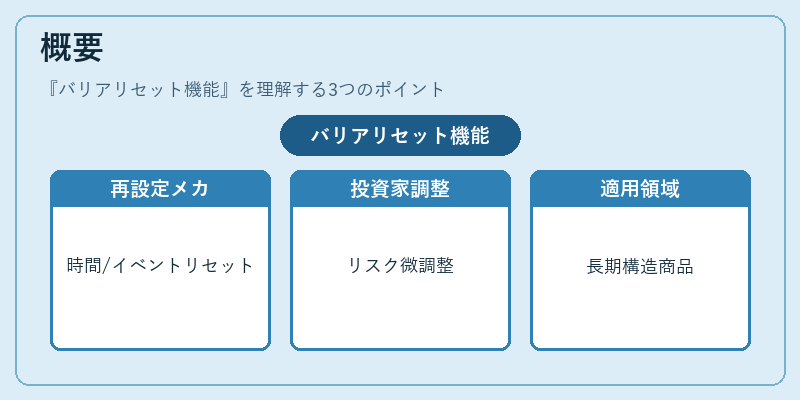 概要（バリアリセット機能）の図解