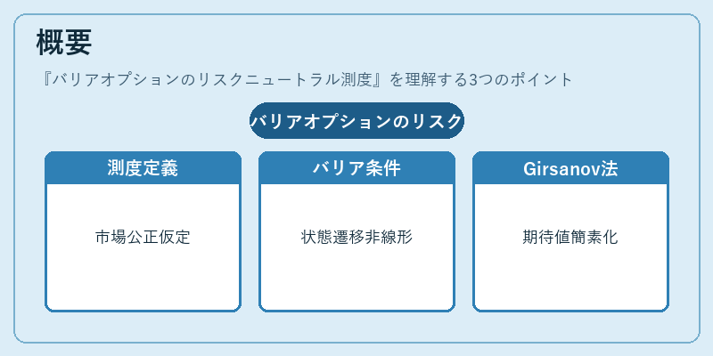 概要（バリアオプションのリスクニュートラル測度）の図解