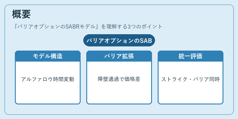概要（バリアオプションのSABRモデル）の図解