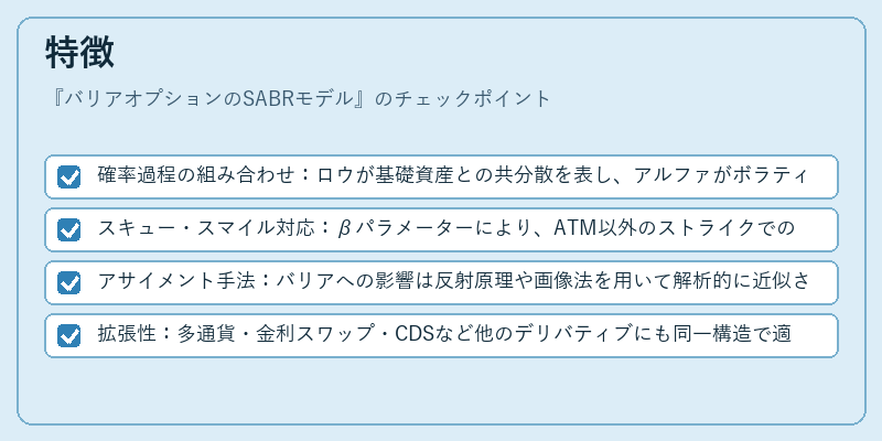 特徴（バリアオプションのSABRモデル）の図解