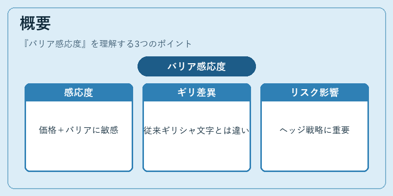 概要（バリア感応度）の図解