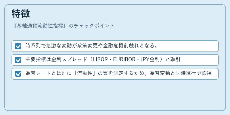 特徴（基軸通貨流動性指標）の図解