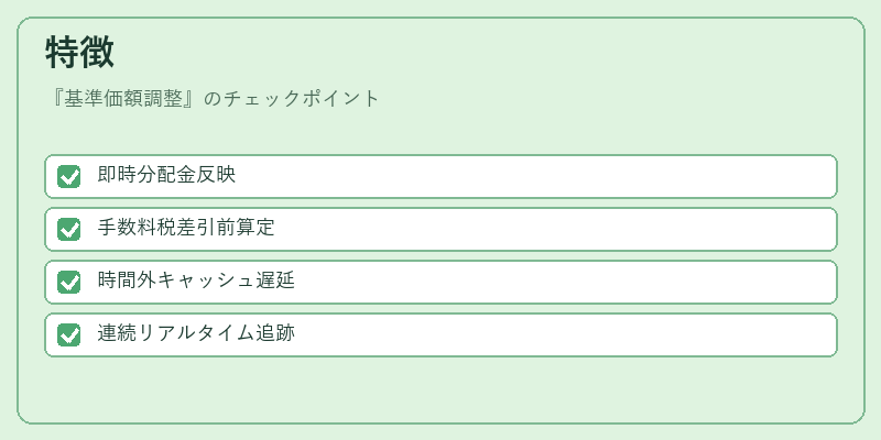 特徴（基準価額調整）の図解