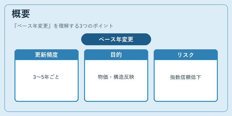 概要（ベース年変更）の図解
