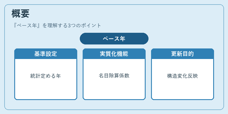 概要（ベース年）の図解