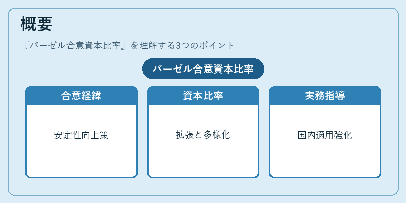 概要（バーゼル合意資本比率）の図解