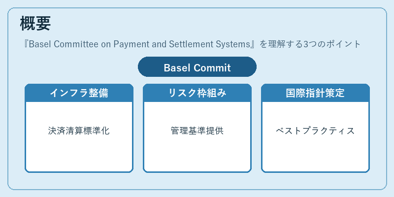 概要（Basel Committee on Payment and Settlement Systems）の図解