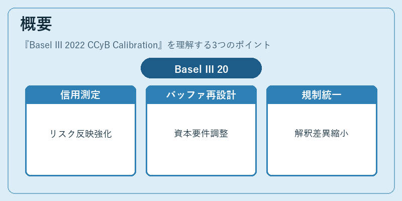 概要（Basel III 2022 CCyB Calibration）の図解