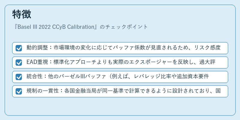 特徴（Basel III 2022 CCyB Calibration）の図解