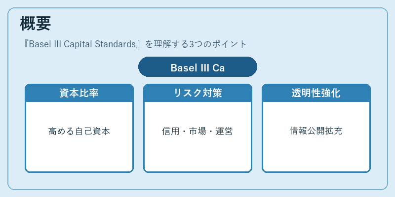 概要（Basel III Capital Standards）の図解