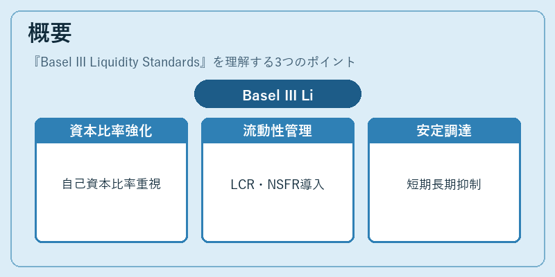 概要（Basel III Liquidity Standards）の図解