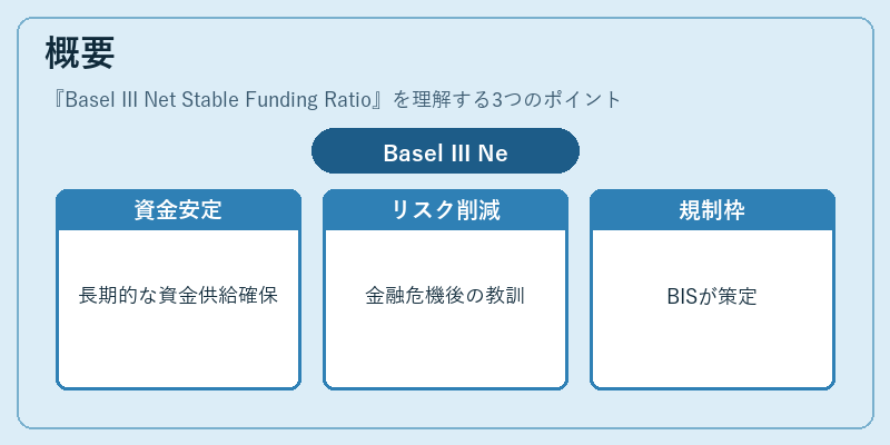 概要（Basel III Net Stable Funding Ratio）の図解