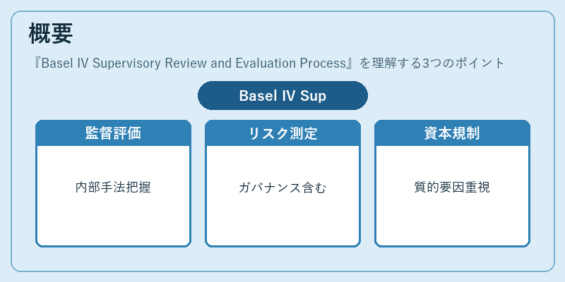 概要（Basel IV Supervisory Review and Evaluation Process）の図解