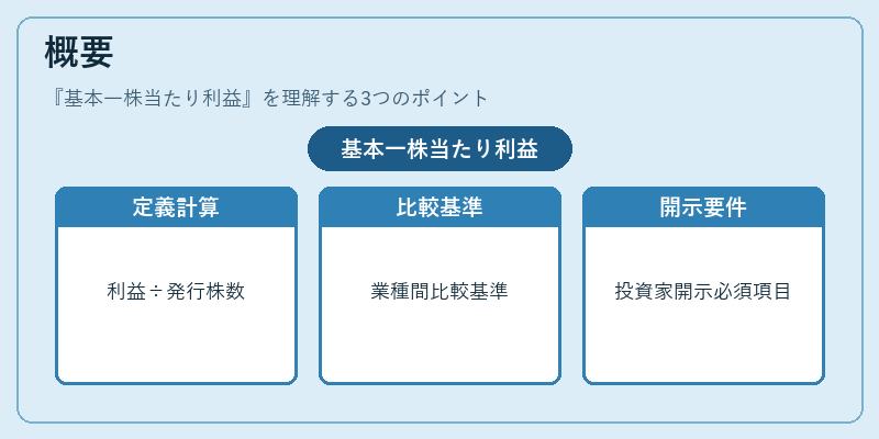 概要（基本一株当たり利益）の図解