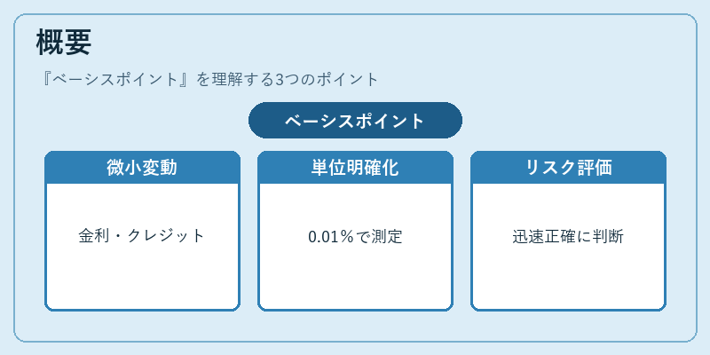 概要(ベーシスポイント)の図解