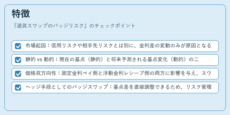 特徴(通貨スワップのバッジリスク)の図解
