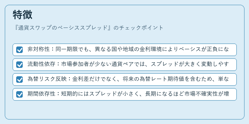 特徴（通貨スワップのベーシススプレッド）の図解