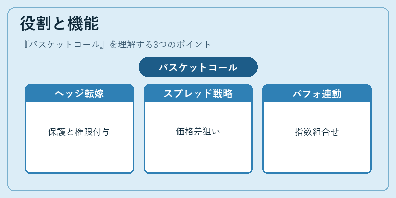 役割と機能（バスケットコール）の図解