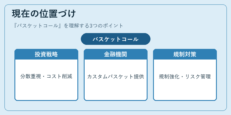現在の位置づけ（バスケットコール）の図解