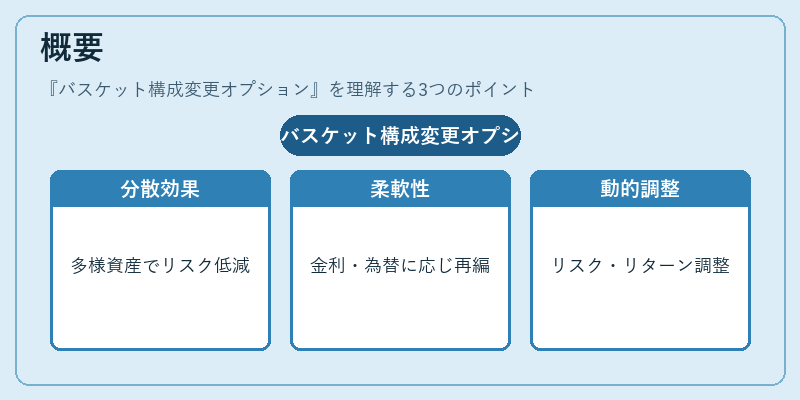 概要（バスケット構成変更オプション）の図解
